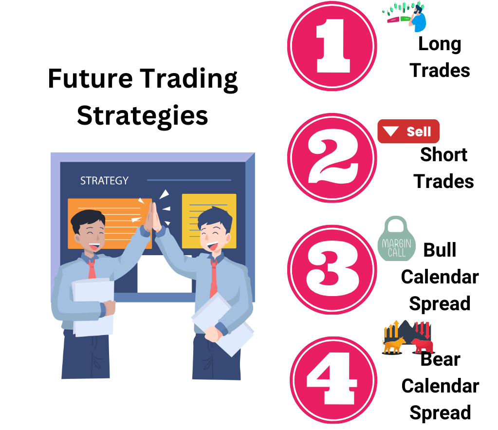 Derivatives Trading Strategies Future & Options Strategies 5paisa